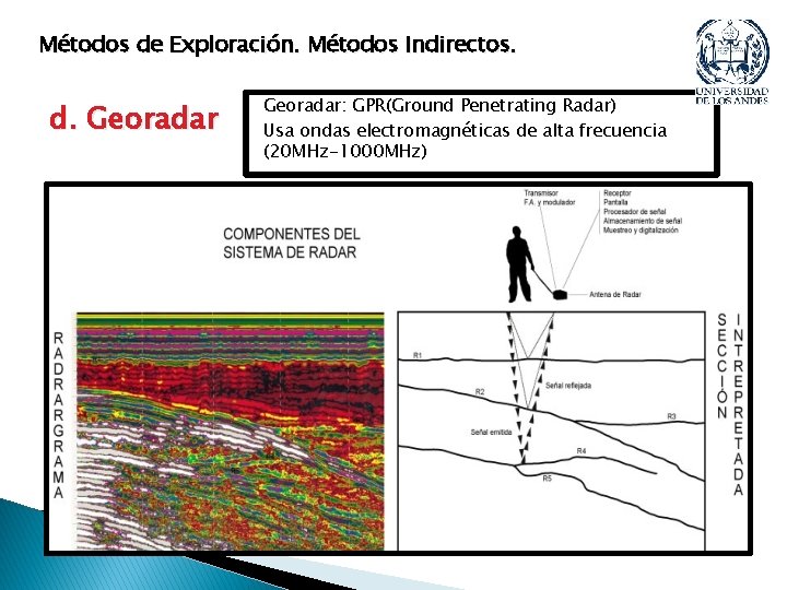 Métodos de Exploración. Métodos Indirectos. d. Georadar: GPR(Ground Penetrating Radar) Usa ondas electromagnéticas de