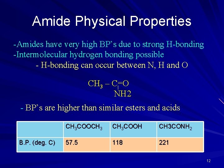 Amide Physical Properties -Amides have very high BP’s due to strong H-bonding -Intermolecular hydrogen