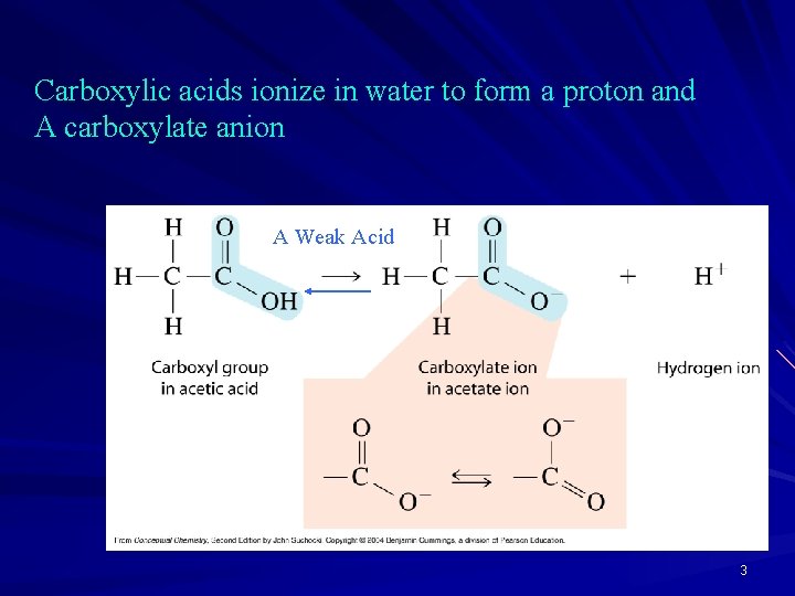 Carboxylic acids ionize in water to form a proton and A carboxylate anion A
