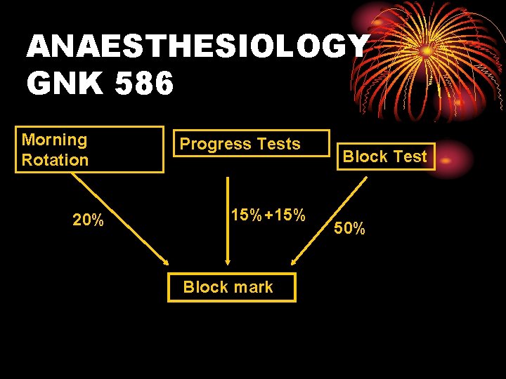ANAESTHESIOLOGY GNK 586 Morning Rotation 20% Progress Tests 15%+15% Block mark Block Test 50%