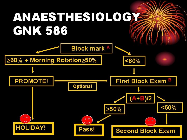 ANAESTHESIOLOGY GNK 586 Block mark A 60% + Morning Rotation 50% PROMOTE! Optional <60%