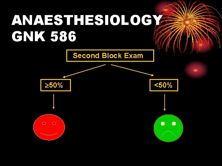 ANAESTHESIOLOGY GNK 586 Second Block Exam 50% <50% 