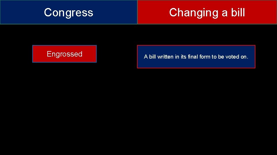 Congress Engrossed Changing a bill A bill written in its final form to be