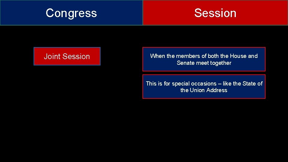 Congress Joint Session When the members of both the House and Senate meet together