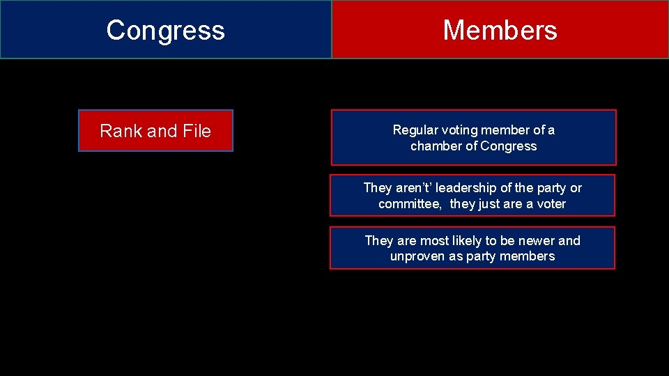 Congress Rank and File Members Regular voting member of a chamber of Congress They