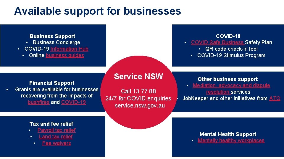 Available support for businesses COVID-19 • COVID Safe Business Safety Plan • QR code