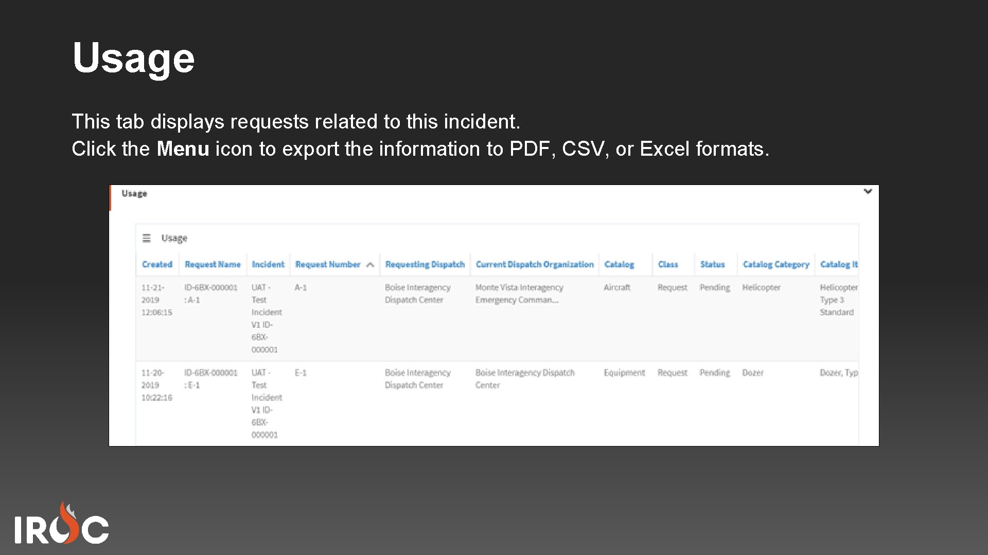 Usage This tab displays requests related to this incident. Click the Menu icon to