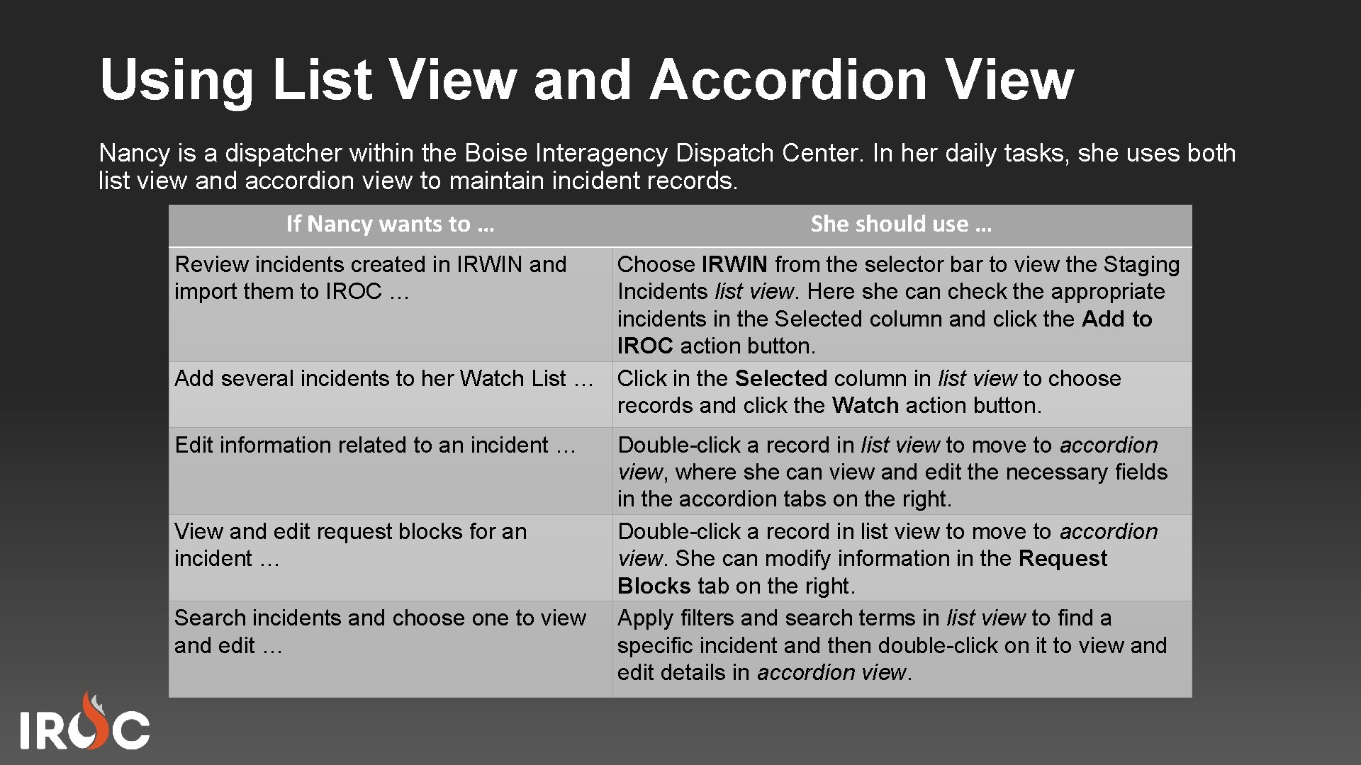 Using List View and Accordion View Nancy is a dispatcher within the Boise Interagency