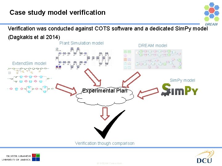 Case study model verification Verification was conducted against COTS software and a dedicated Sim.