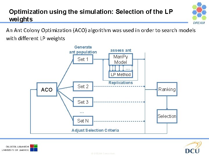 Optimization using the simulation: Selection of the LP weights An Ant Colony Optimization (ACO)