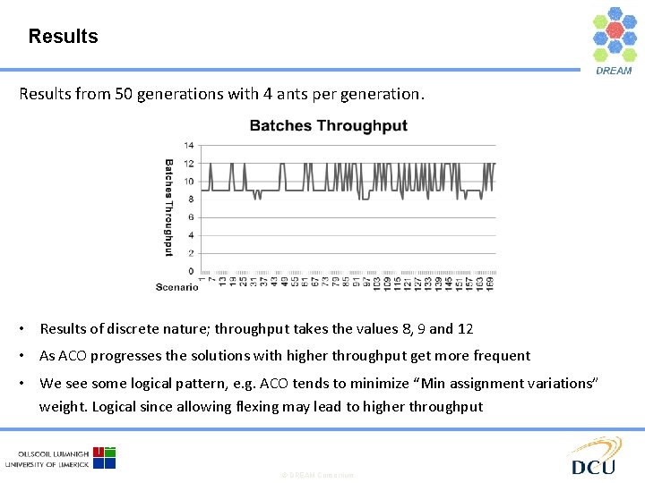 Results from 50 generations with 4 ants per generation. • Results of discrete nature;