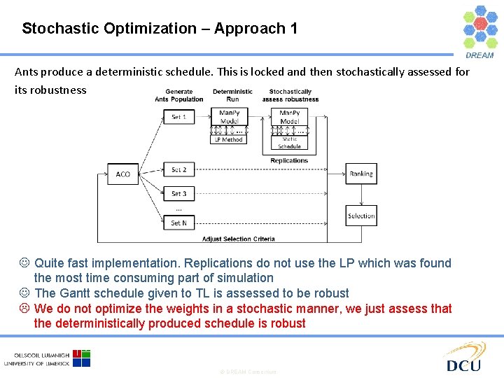 Stochastic Optimization – Approach 1 Ants produce a deterministic schedule. This is locked and