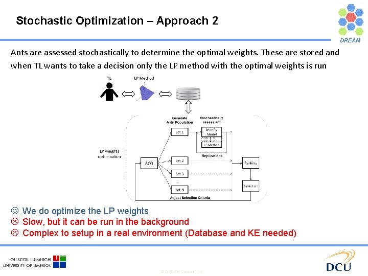 Stochastic Optimization – Approach 2 Ants are assessed stochastically to determine the optimal weights.