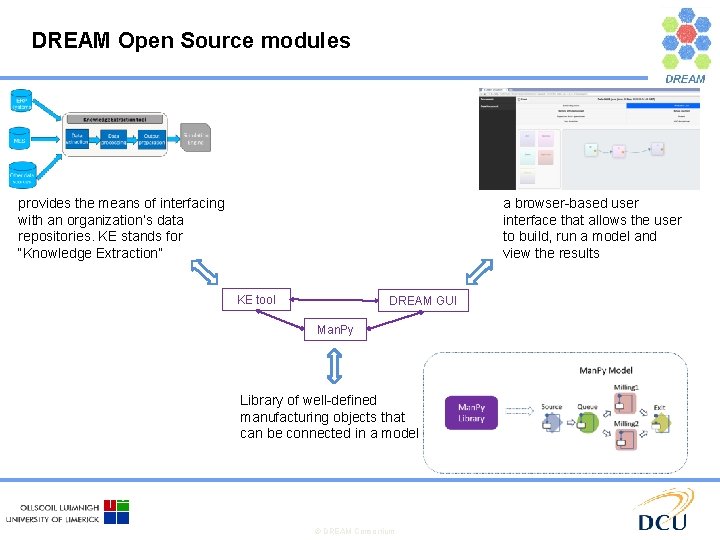 DREAM Open Source modules provides the means of interfacing with an organization’s data repositories.