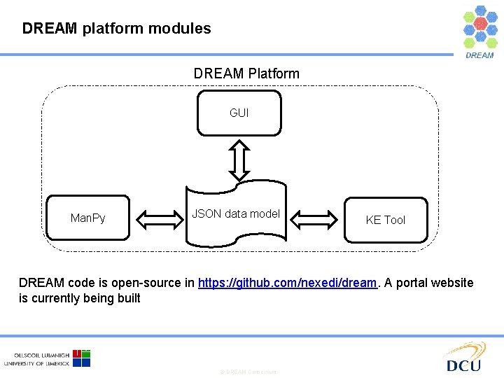 DREAM platform modules DREAM Platform GUI Man. Py JSON data model KE Tool DREAM