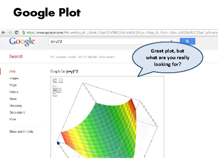 Google Plot Great plot, but what are you really looking for? 