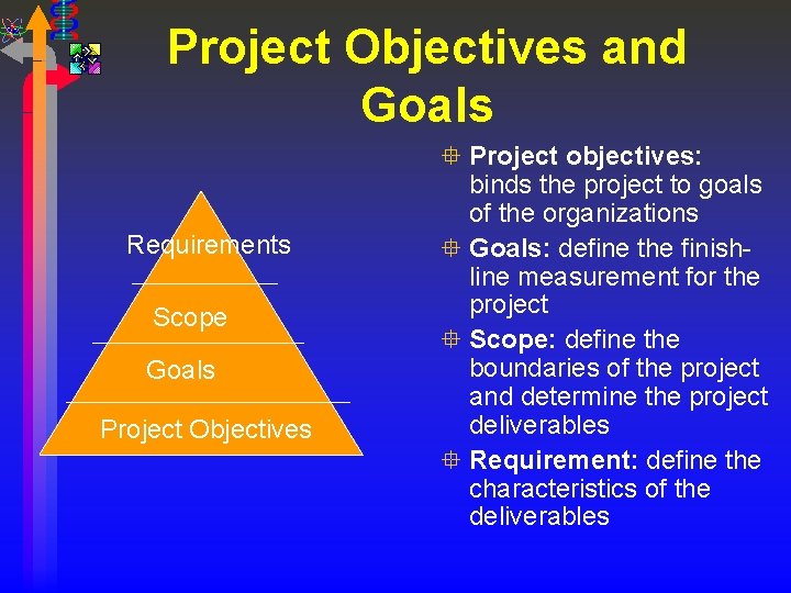 Project Objectives and Goals Requirements Scope Goals Project Objectives ° Project objectives: binds the