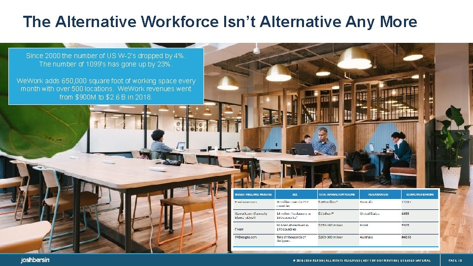 The Alternative Workforce Isn’t Alternative Any More Since 2000 the number of US W-2’s