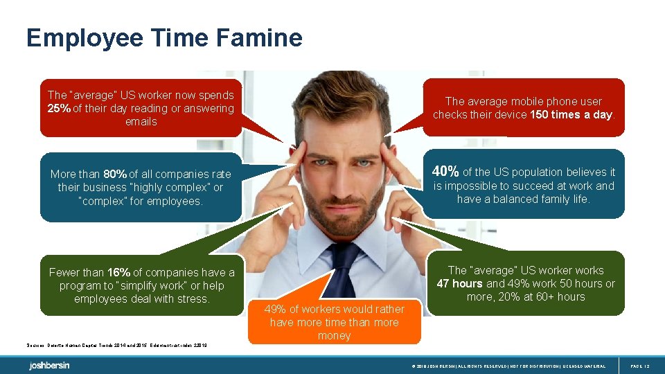 Employee Time Famine The “average” US worker now spends 25% of their day reading