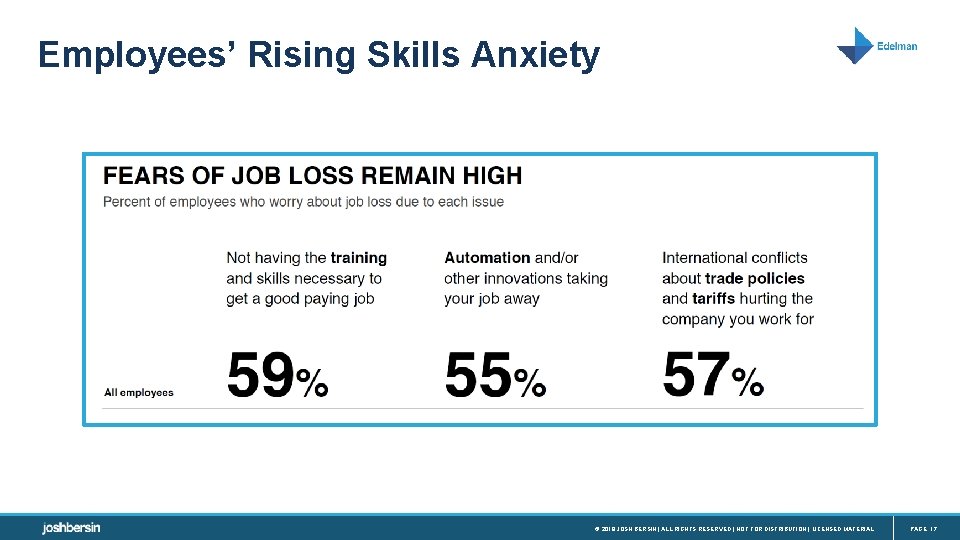 Employees’ Rising Skills Anxiety © 2019 JOSH BERSIN | ALL RIGHTS RESERVED | NOT