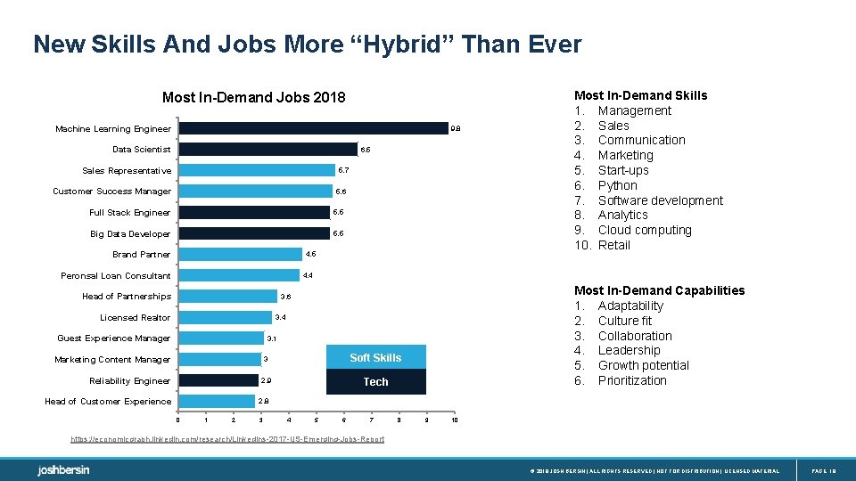 New Skills And Jobs More “Hybrid” Than Ever Most In-Demand Jobs 2018 Machine Learning