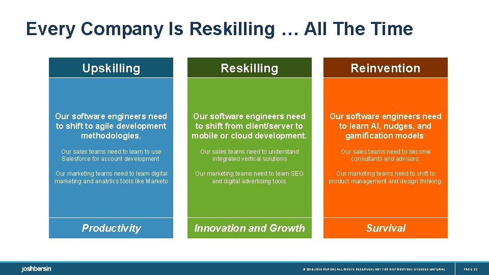 Every Company Is Reskilling … All The Time Upskilling Reinvention Our software engineers need