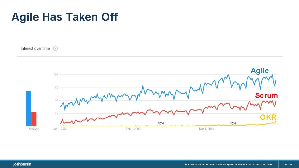 Agile Has Taken Off Agile Scrum OKR © 2019 JOSH BERSIN | ALL RIGHTS