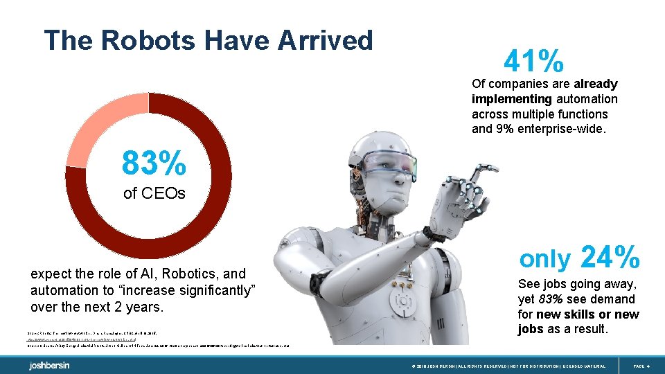 The Robots Have Arrived 41% Of companies are already implementing automation across multiple functions