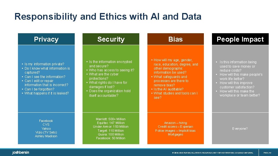 Responsibility and Ethics with AI and Data Privacy Security Bias • Is my information