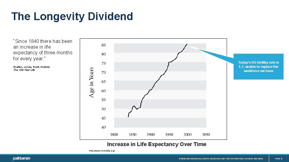 The Longevity Dividend “Since 1840 there has been an increase in life expectancy of