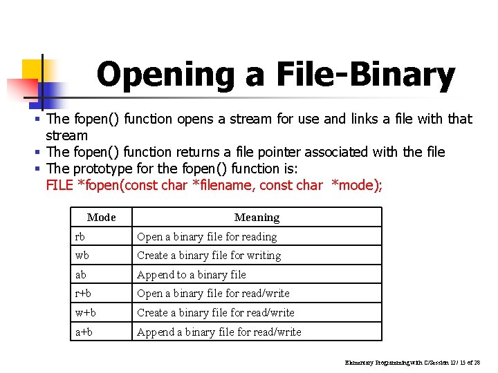 Opening a File-Binary § The fopen() function opens a stream for use and links Opening a File-Binary § The fopen() function opens a stream for use and links