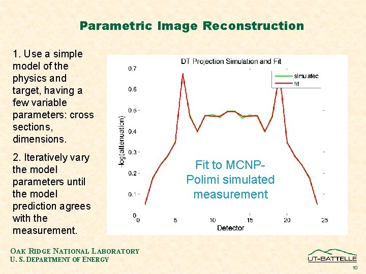 Parametric Image Reconstruction 1. Use a simple model of the physics and target, having