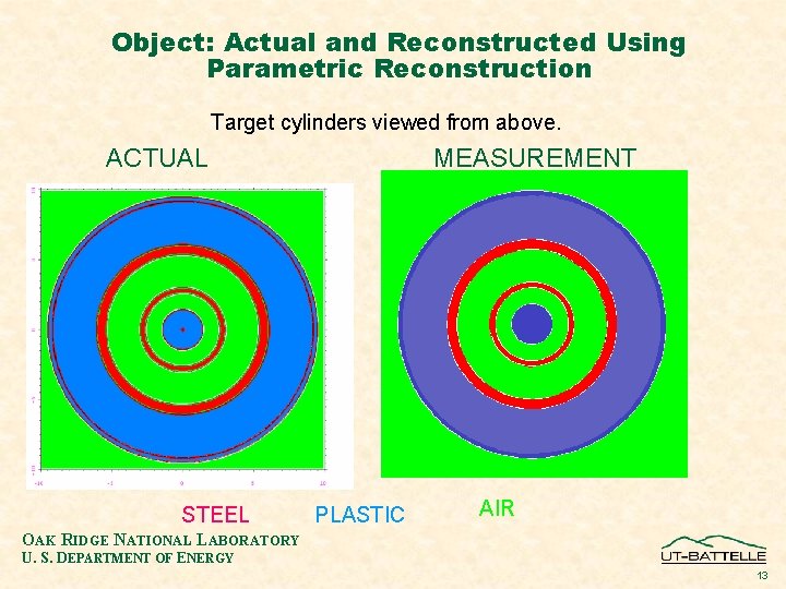 Object: Actual and Reconstructed Using Parametric Reconstruction Target cylinders viewed from above. ACTUAL STEEL