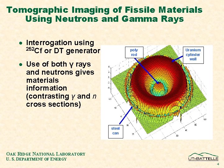 Tomographic Imaging of Fissile Materials Using Neutrons and Gamma Rays · Interrogation using 252