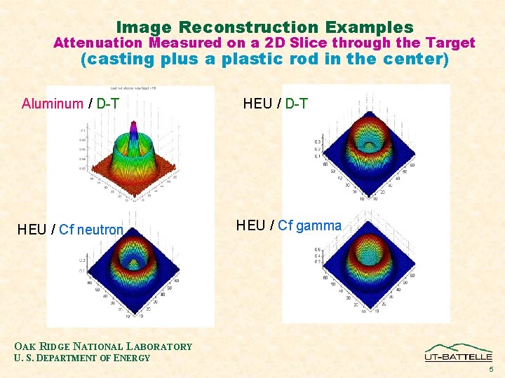 Image Reconstruction Examples Attenuation Measured on a 2 D Slice through the Target (casting
