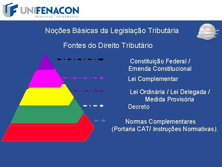 SPED Noções Básicas da Legislação Tributária Fontes do Direito Tributário Constituição Federal / Emenda