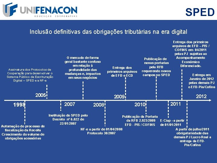 SPED Inclusão definitivas das obrigações tributárias na era digital Assinatura dos Protocolos de Cooperação