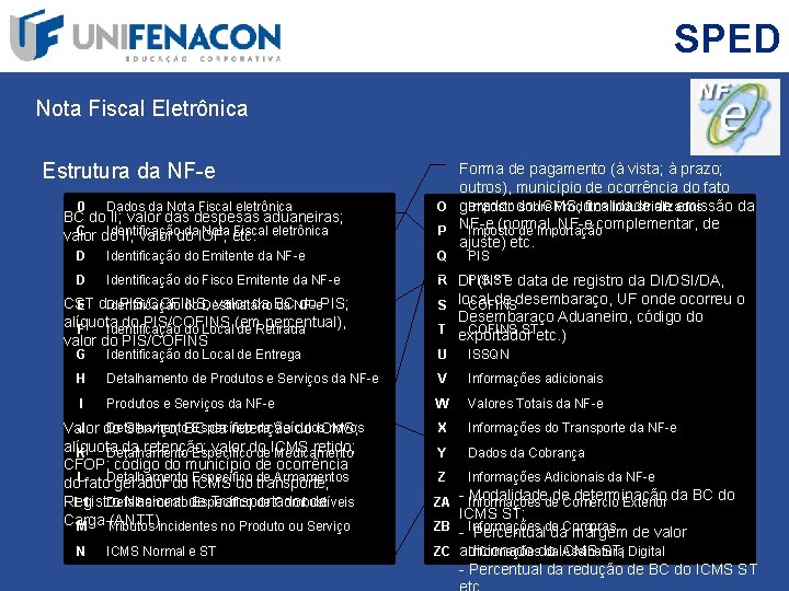 SPED Nota Fiscal Eletrônica Estrutura da NF-e 0 Dados da Nota Fiscal eletrônica D