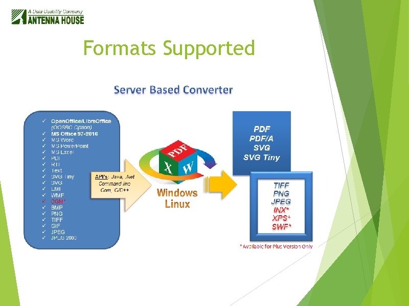 Formats Supported 