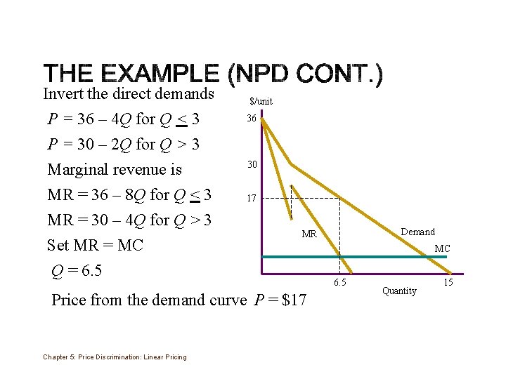 Invert the direct demands P = 36 – 4 Q for Q < 3