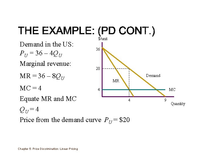 Demand in the US: PU = 36 – 4 QU Marginal revenue: MR =