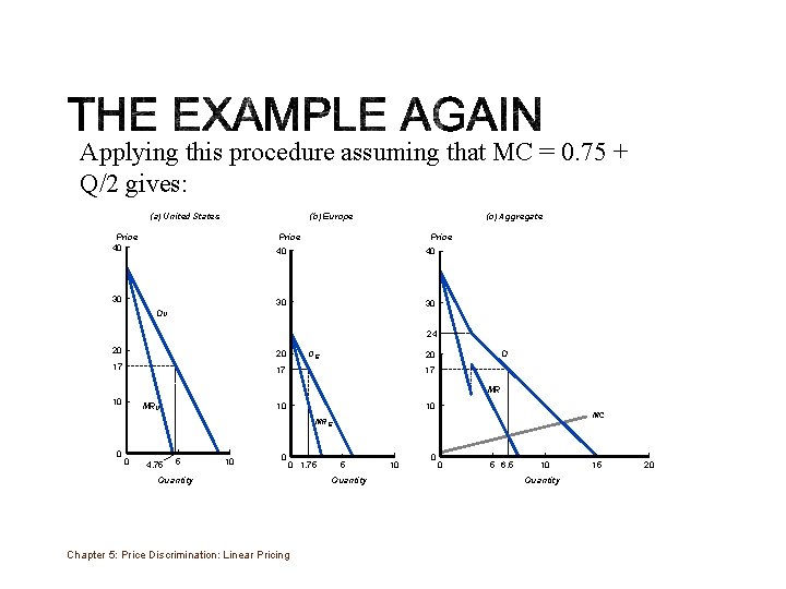 Applying this procedure assuming that MC = 0. 75 + Q/2 gives: (a) United