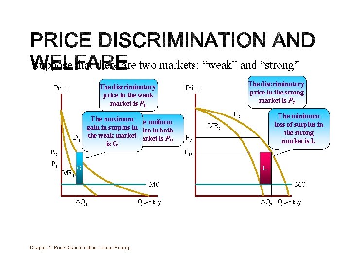 Suppose that there are two markets: “weak” and “strong” The discriminatory price in the