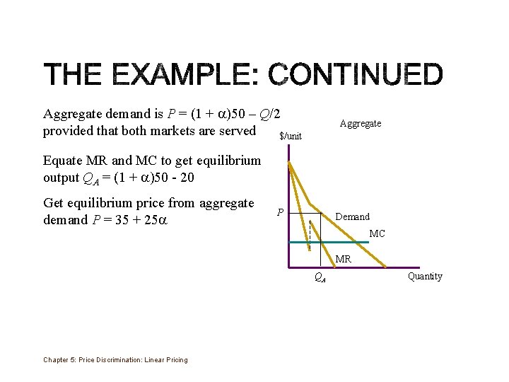 Aggregate demand is P = (1 + )50 – Q/2 provided that both markets