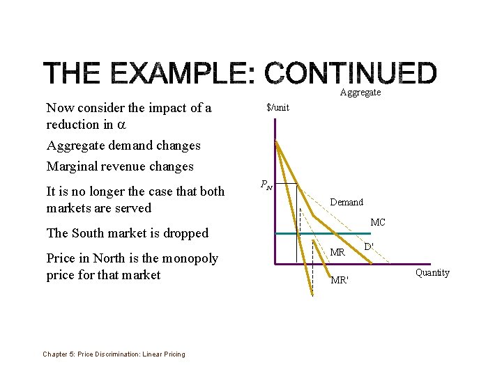 Aggregate Now consider the impact of a reduction in Aggregate demand changes Marginal revenue