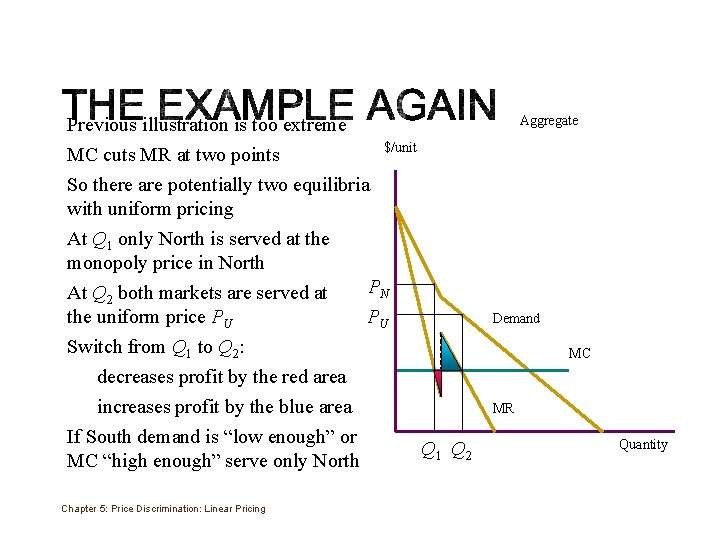 Aggregate Previous illustration is too extreme $/unit MC cuts MR at two points So