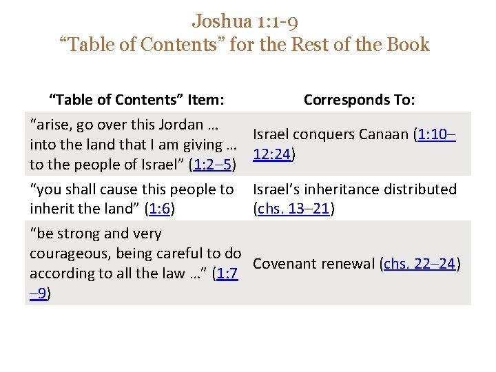 Joshua 1: 1 -9 “Table of Contents” for the Rest of the Book “Table