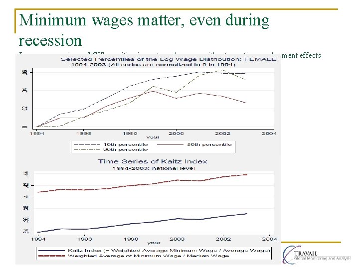 Minimum wages matter, even during recession Japanese experience: MW’s positive impacts on low-pay without