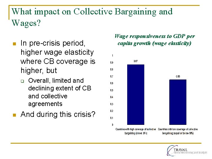 What impact on Collective Bargaining and Wages? n In pre-crisis period, higher wage elasticity