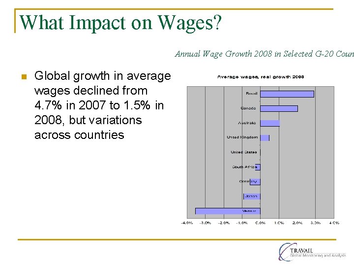 What Impact on Wages? Annual Wage Growth 2008 in Selected G-20 Coun n Global